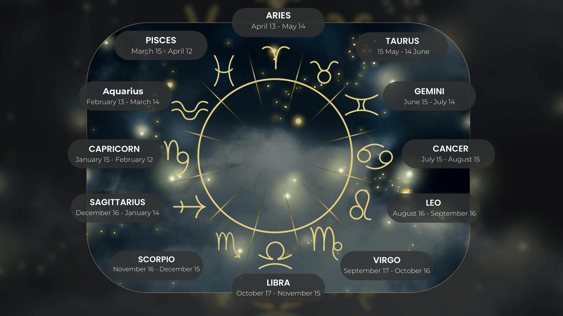 Discover Your Thai Zodiac Sign