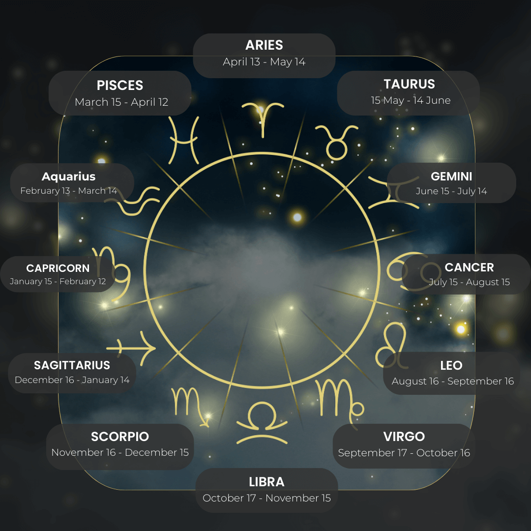 Discover Your Thai Zodiac Sign